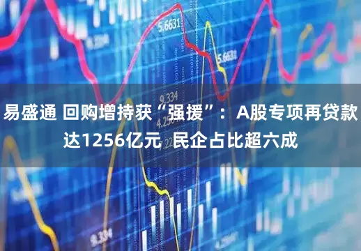 易盛通 回购增持获“强援”：A股专项再贷款达1256亿元  民企占比超六成
